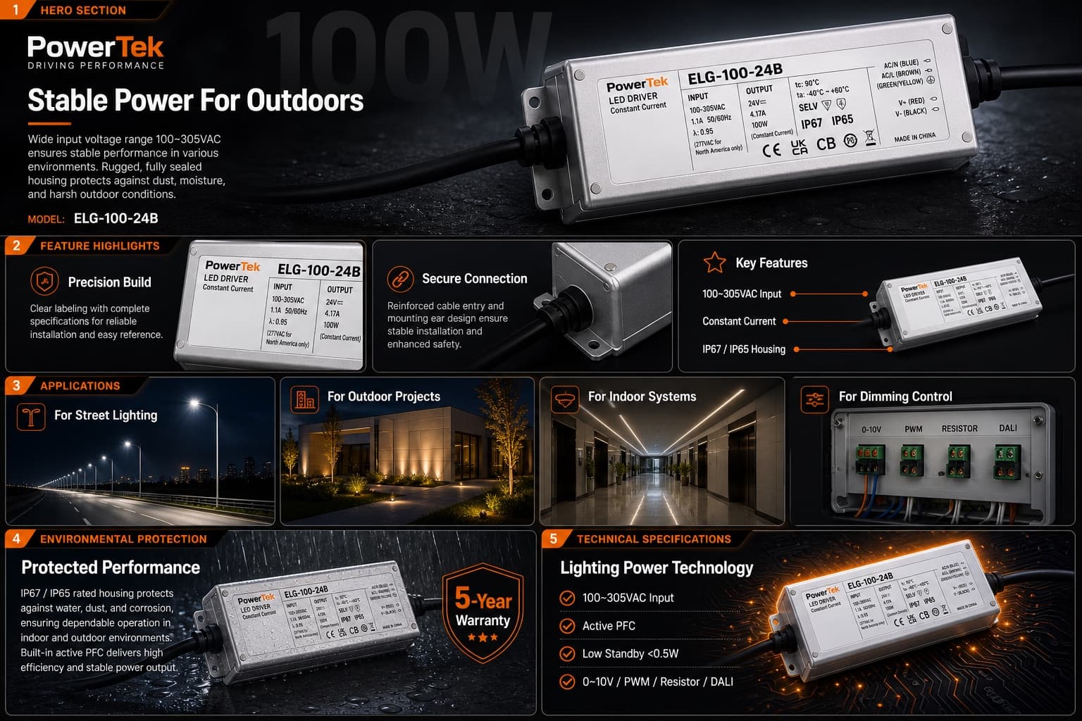 Infografía de driver LED en modo oscuro